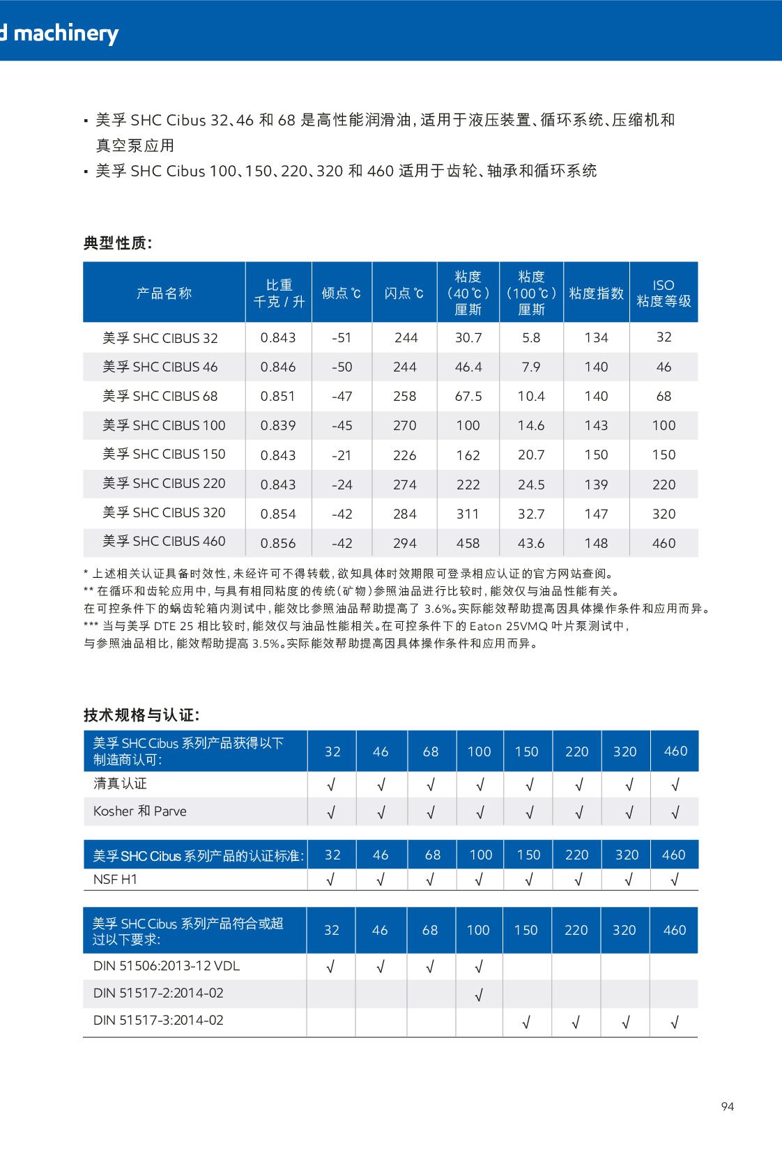 �c���鿴Ԕ��(x��)��Ϣ<br>��(bi��o)�}��ʳƷ�C(j��)еNSF H1ע�ԝ����� ��x�Δ�(sh��)��735