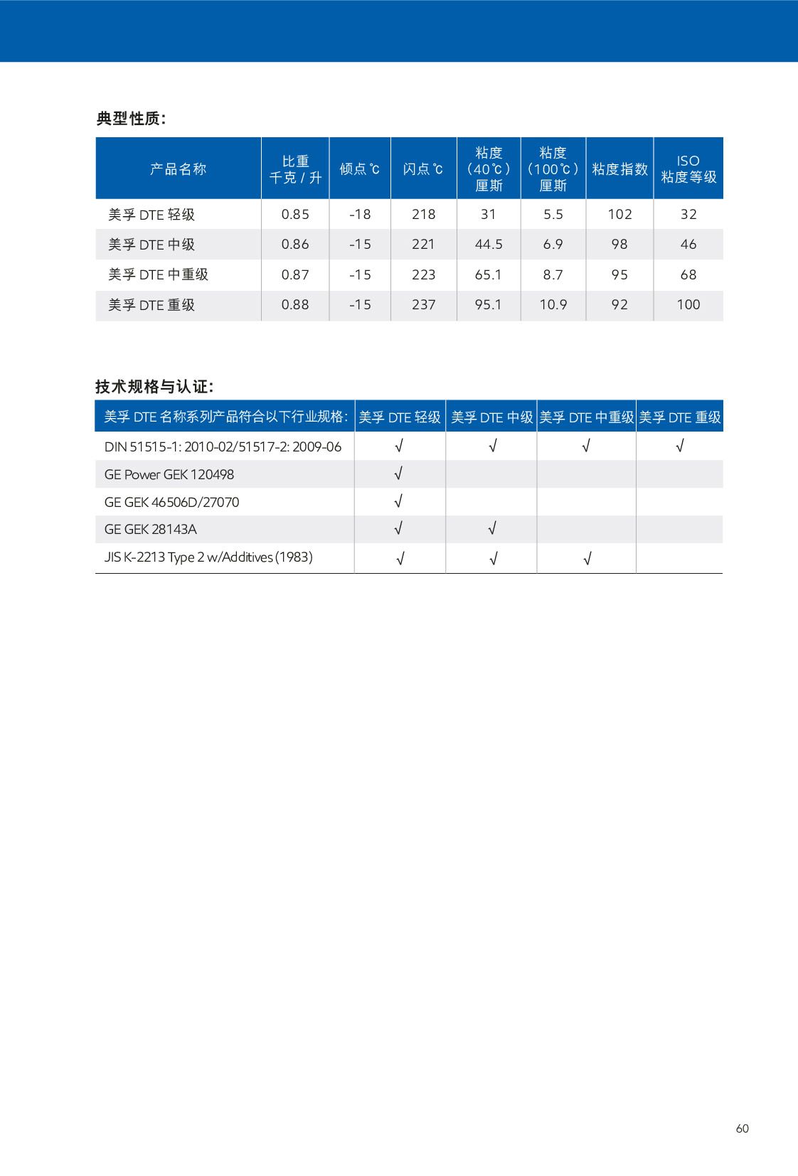 �c(di��n)���鿴Ԕ��(x��)��Ϣ<br>��(bi��o)�}��ѭ�h(hu��n)�� ��x�Δ�(sh��)��402