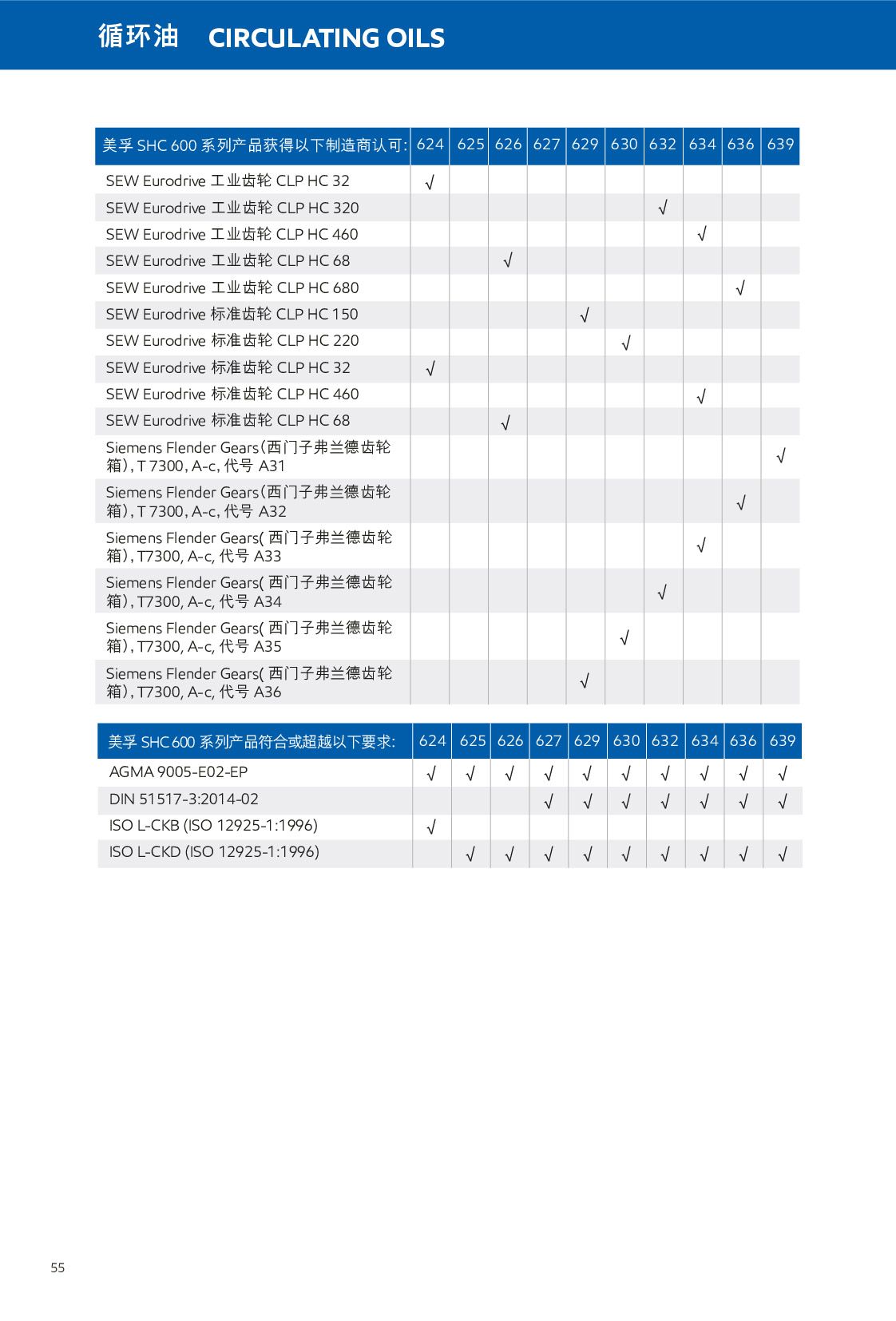 �c(di��n)���鿴Ԕ��(x��)��Ϣ<br>��(bi��o)�}��ѭ�h(hu��n)�� ��x�Δ�(sh��)��426